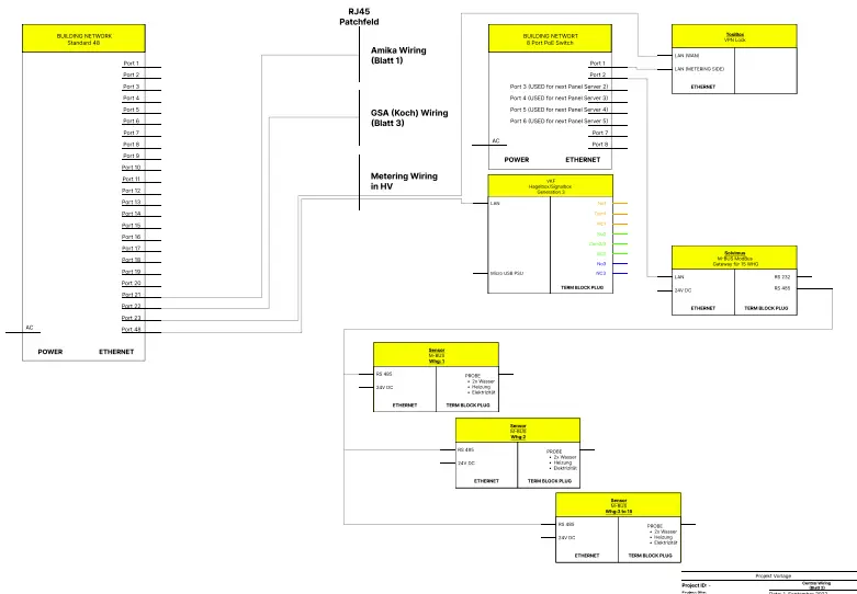 Feller und SmartHome: Central Wiring