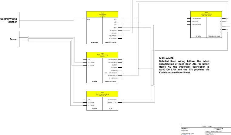 Download Koch Intercom Wiring