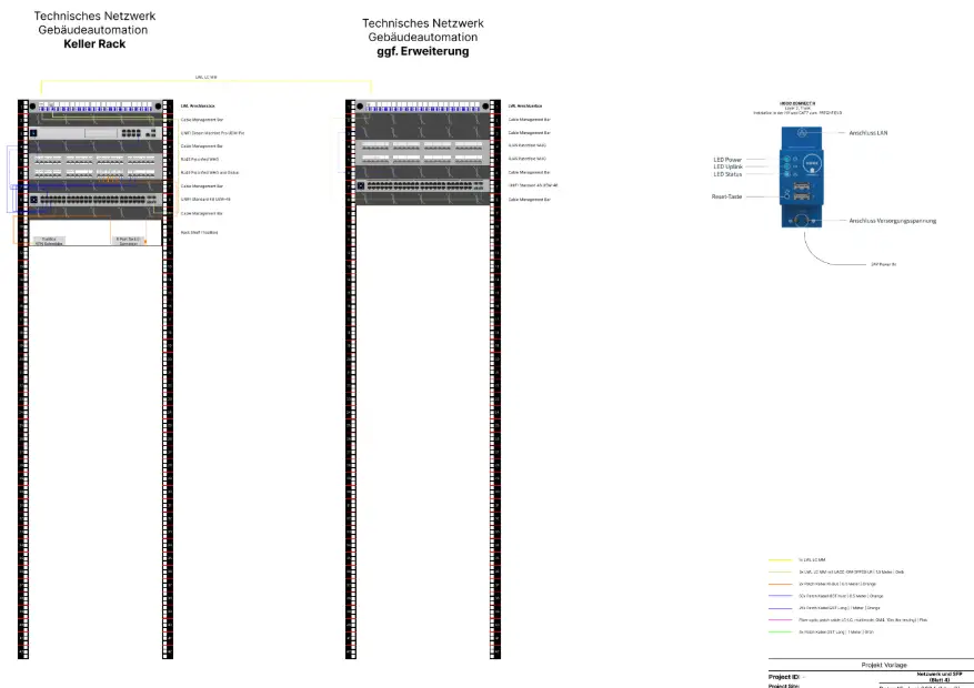 Feller und SmartHome Rack Layout