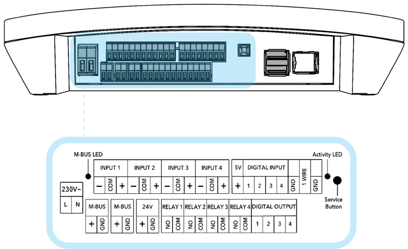 Technical Energio Size Connector