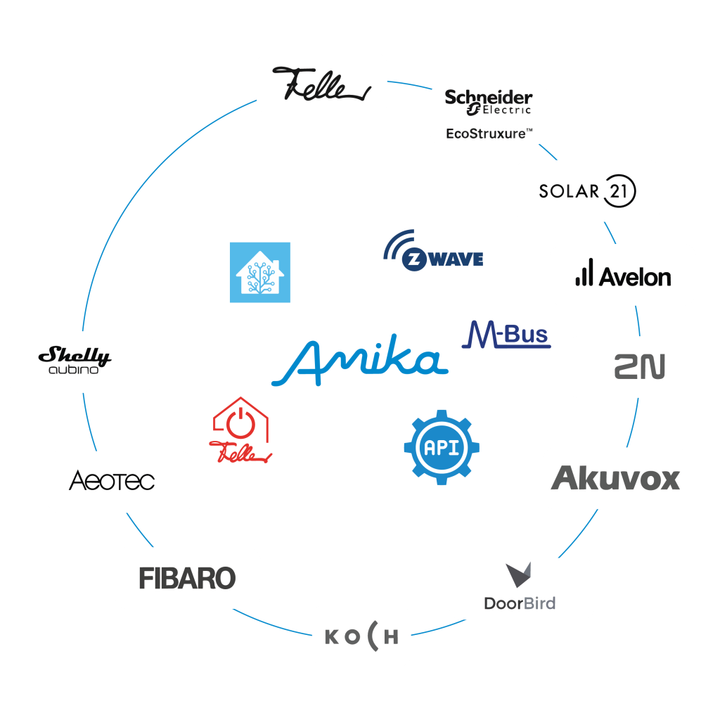 Amika Compatibility