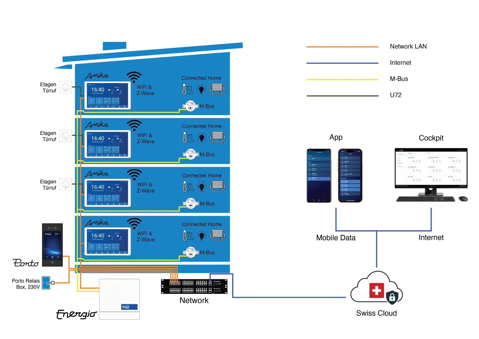 Grafik Topologie MFH